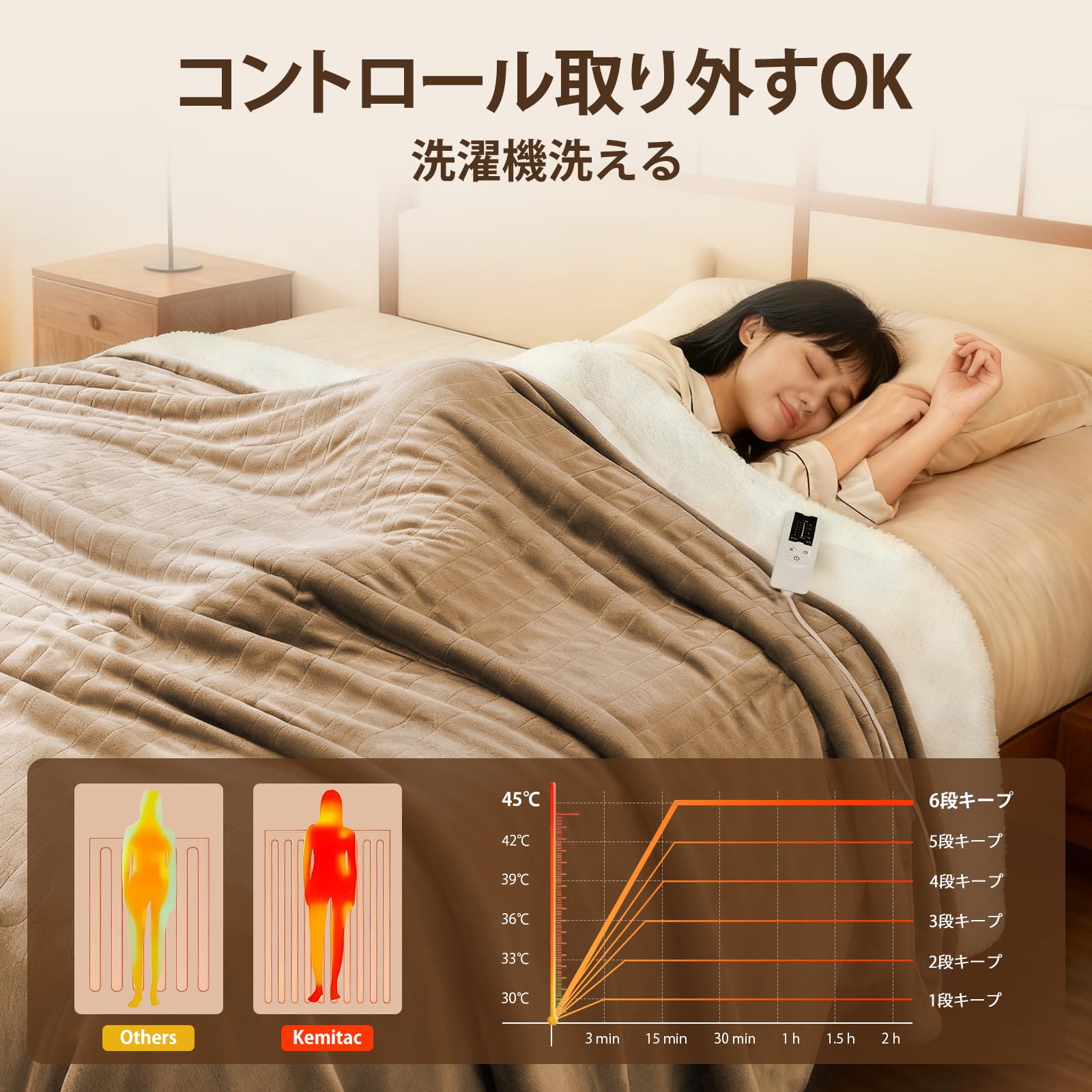 Amazon.co.jp : 【2025冬新登場 極上の肌ざわり】電気毛布 掛け敷き